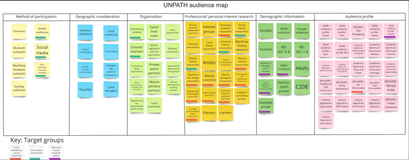 Centring audiences: What is the value of audience mapping for ...